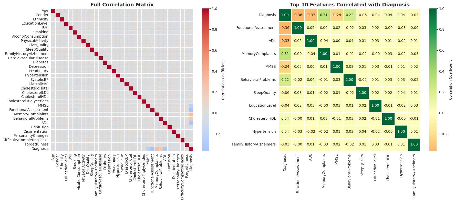 Correlation heatmap